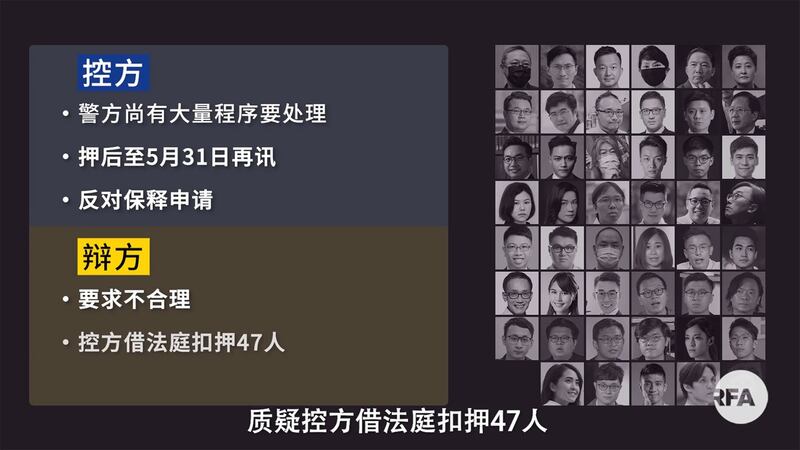 香港警方起诉47名去年泛民主派的参选人,扣押且不得保释,并于3月1日下午在西九龙裁判法院首次开庭审理。(RFA)