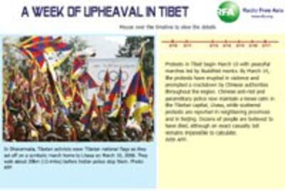 TimelineTibet200.jpg