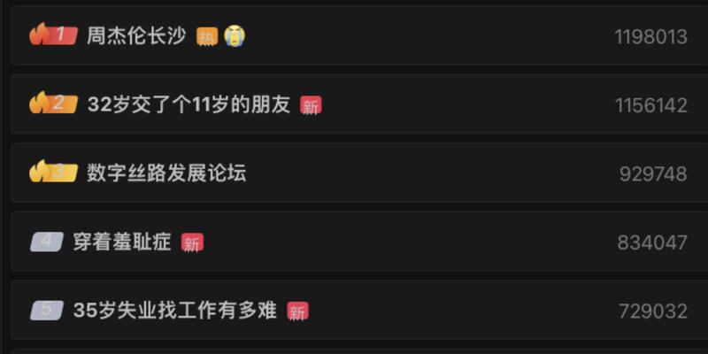 微博博主"阿呆与瓜"上传"#35岁失业找工作有多难#"视频，冲上热搜榜第五，吸引超过三千万的阅读量。(微博截图)