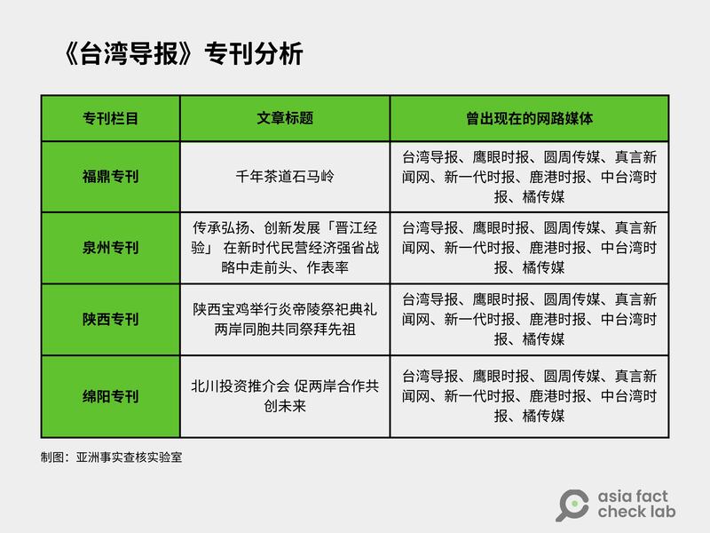抽样分析《台湾导报》专刊，会发现其大陆专刊里大部分的文章皆同时发布至其他七家传媒，而这七家媒体也是《台湾导报》的“新媒体集群”。