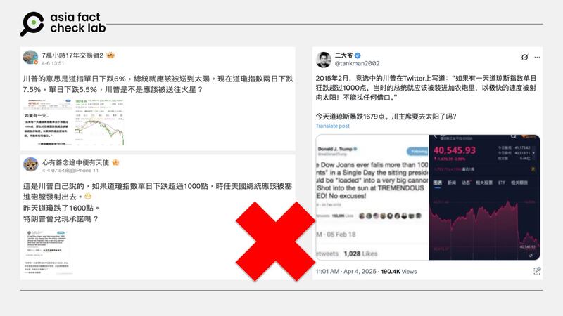 近日社媒上流传，美国总统特朗普曾在2015年推文称，道指跌千点总统就该塞大炮射飞。微博、Ｘ截图