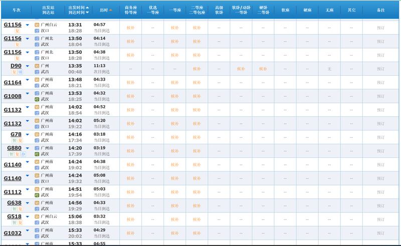 抖音涌现春运高铁车内空无一人的视频,但翻查购票平台却只有候补票的现象。