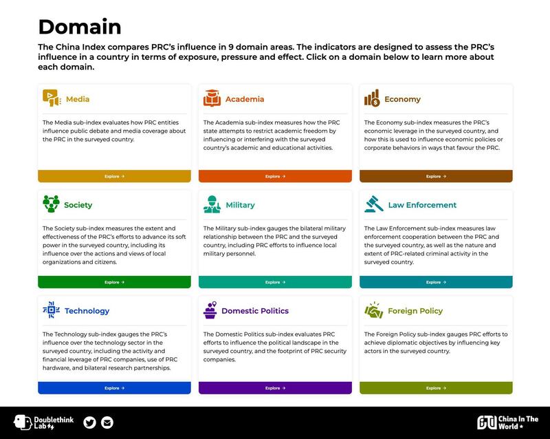 台湾民主实验室(Doublethink Lab)研发一套中国对世界各国渗透和影响力的“中国指数(China Index)”。(沈伯洋脸书)