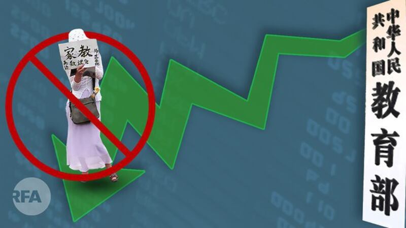 中国政府对校外培训机构提出了严格要求,导致校外培训机构股票跳水。(自由亚洲电台制图)