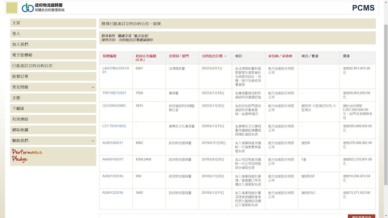 中國「航天科工集團」旗下的「航天信息」自2018年迄今獲得的港府部門工程合約。（香港政府物流服務署官網截圖）