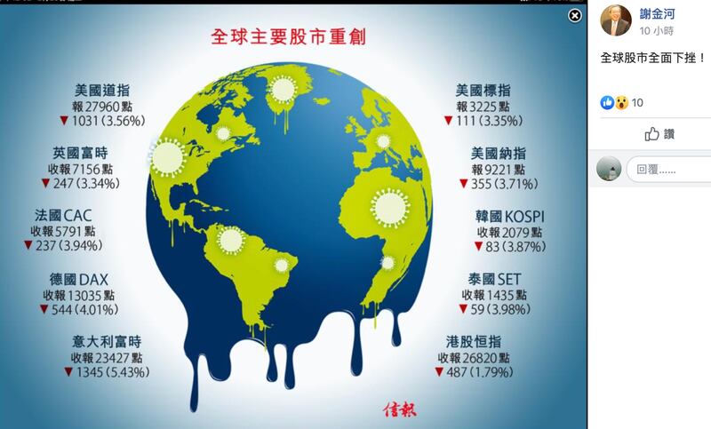 24日全球股市重跌。（谢金河脸书）