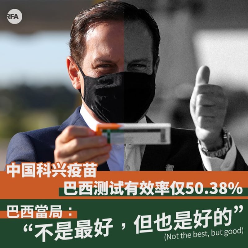 中国科兴疫苗 巴西测试有效率仅50.38%(自由亚洲电台制图)