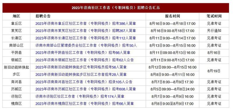 济南招聘网格员公告汇总(山东公务员考试网站截图)