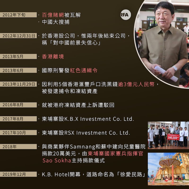 徐愛民2012年起由中國至柬埔寨事跡。（綜合資料／粵語組製圖）