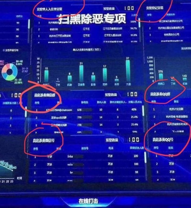 大数据网络监控室。(志愿者提供)